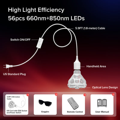 SANSI 32W Red Light Therapy for Body Face(US/CA ONLY)