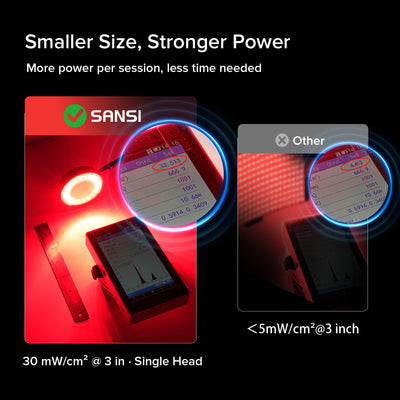 SANSI 12W Adjustable 1-Head Clip-on Red Therapy Light for Body Face (US ONLY)