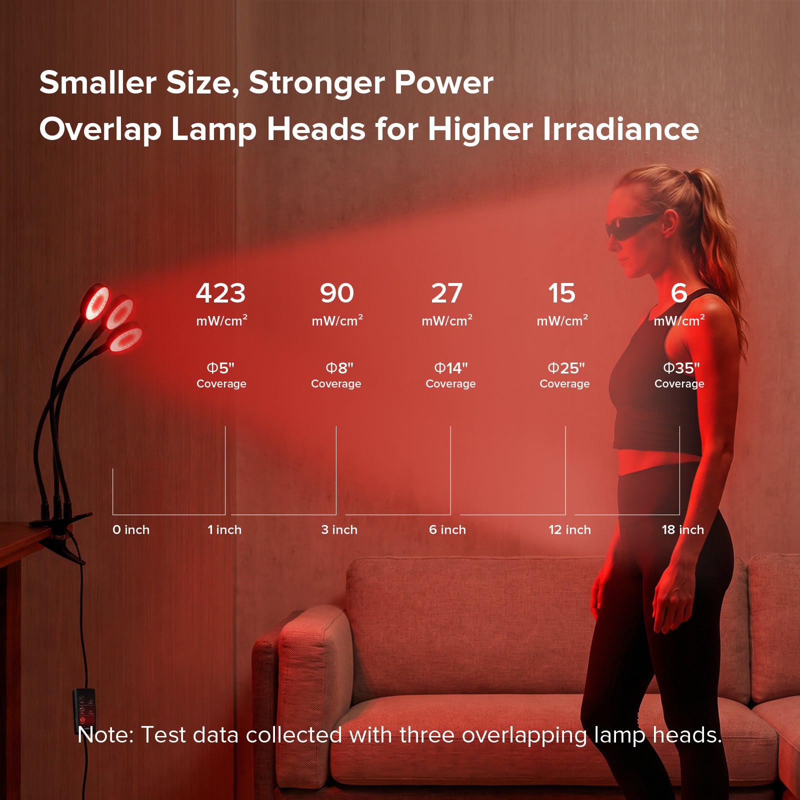 SANSI 40W Adjustable 3-Head Clip-on Red Therapy Light for Body Face