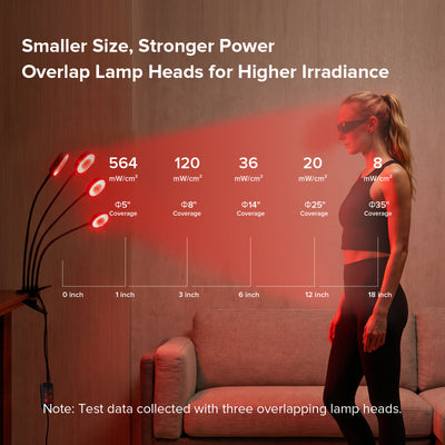 SANSI 50W Adjustable 4-Head Clip-on Red Therapy Light for Body Face (US ONLY)
