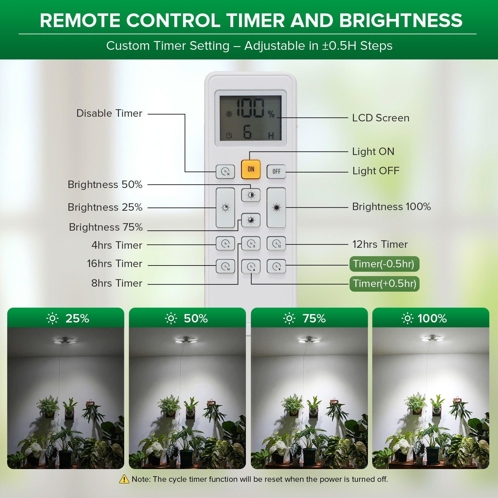 SANSI 60W LED Wall Mounted Grow Light with Remote Control (US ONLY)