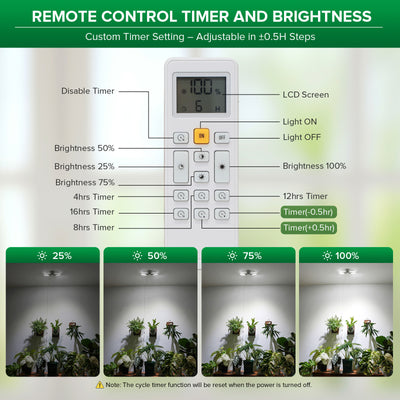 SANSI 60W LED Wall Mounted Grow Light with Remote Control (US ONLY)