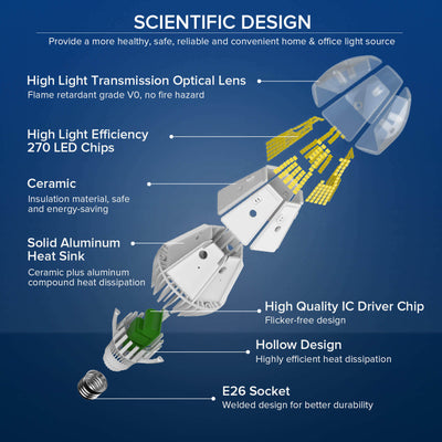 A21 65W LED 5000K Light Bulb (US/CA ONLY)
