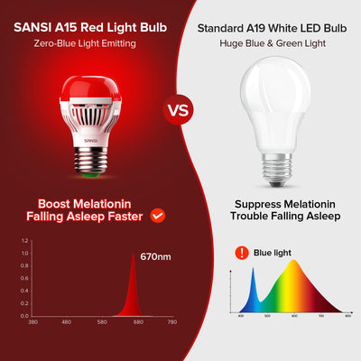 SANSI A15 6W 670nm Red Light Bulb for Sleep Therapy(US/CA ONLY)