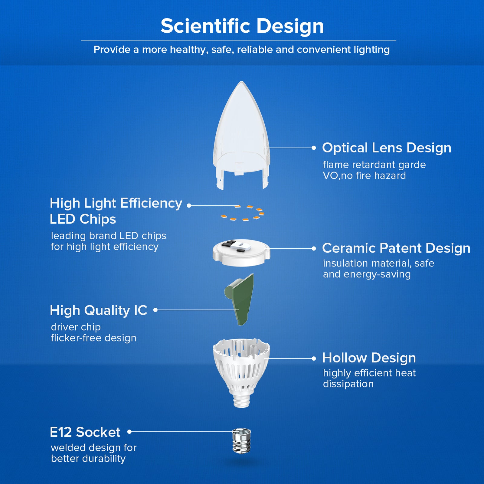6W Candelabra LED Light Bulb (US ONLY)