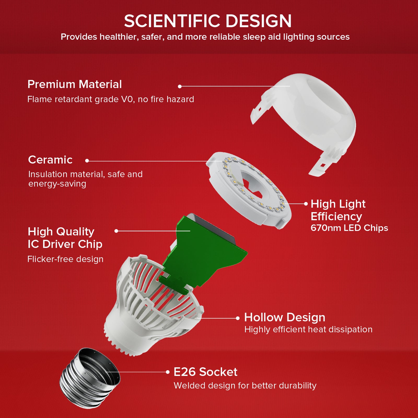 SANSI A15 6W 670nm Red Light Bulb for Sleep Therapy(US/CA ONLY)