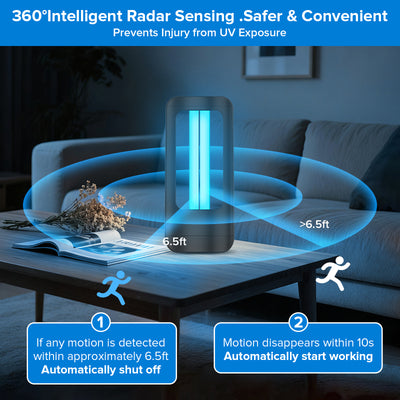 SANSI 18W Cordless UV Light Sanitizer with Remote Control (US ONLY)