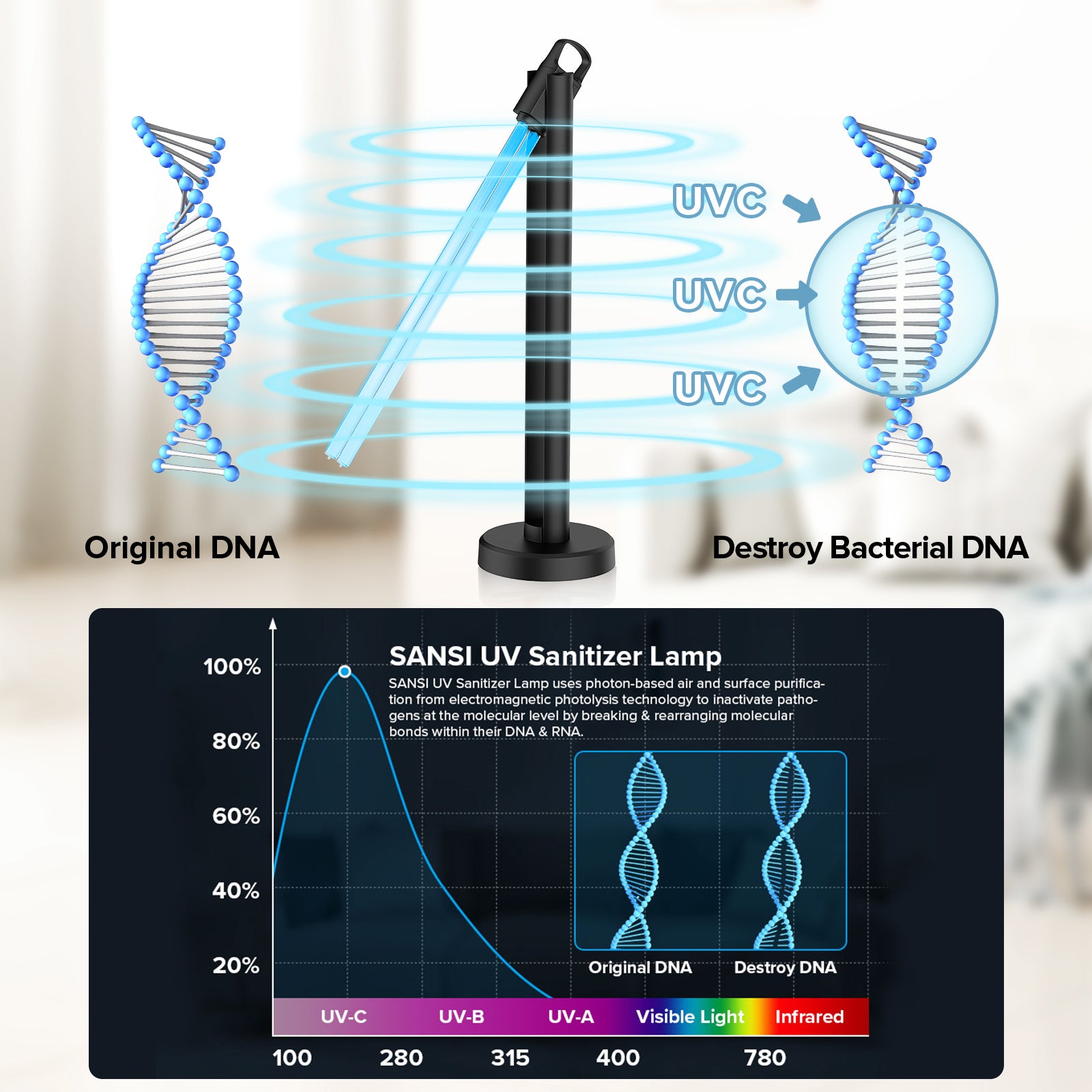 SANSI 38W/54W Foldable UV Light Sanitizer with Remote Control (US ONLY)