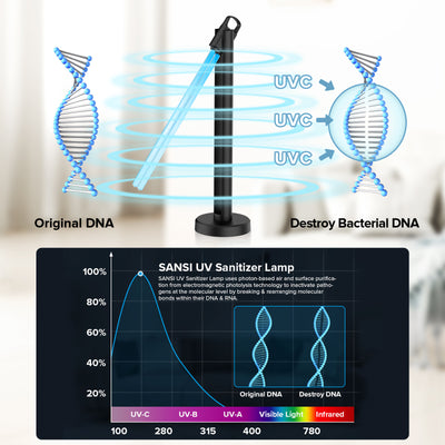 SANSI 38W/54W Foldable UV Light Sanitizer with Remote Control (US ONLY)