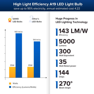 Lampadina LED A19 35W 3000K