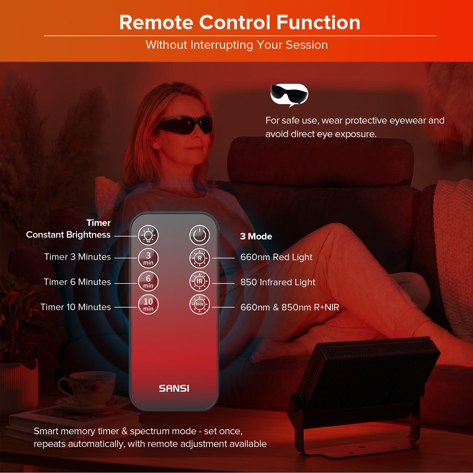 SANSI 80W Dual-Wavelength Red Light Therapy Panel (US ONLY)