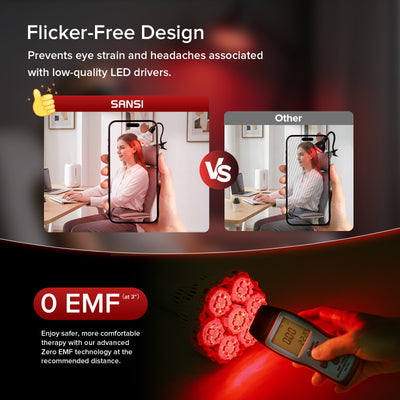 SANSI 32W Red Light Therapy for Body Face with Clip(US/CA ONLY)