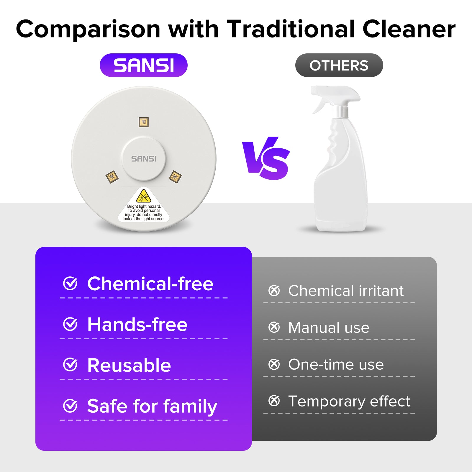SANSI UVC Smart Toilet Sterilizer Light (US ONLY)