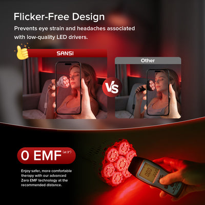 SANSI 32W Red Light Therapy for Body Face(US/CA ONLY)