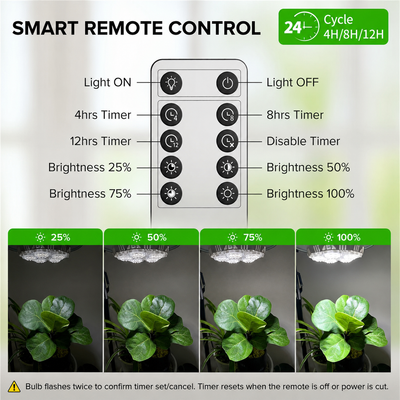 SGLEDs BR30 40W Hanging Grow Light Bulb with Remote Control(US ONLY)