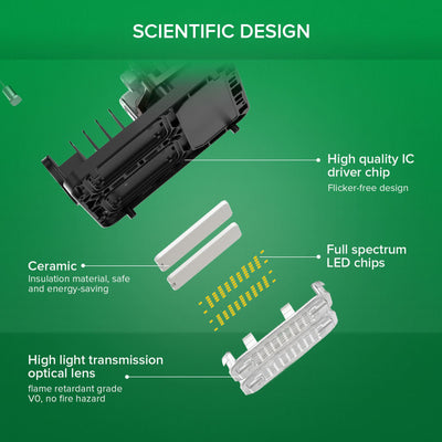 SANSI 70W Panel LED Grow Light | Remote Control