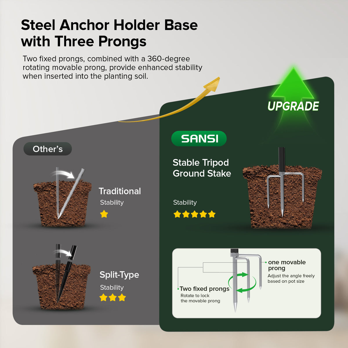 Steel Anchor Holder Base with Three Prongs for height adjustable LED grow light stability in planting soil