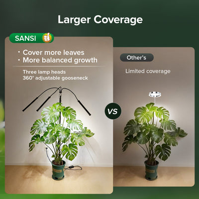SANSI 70W height adjustable LED grow light demonstrating larger coverage for plant growth.