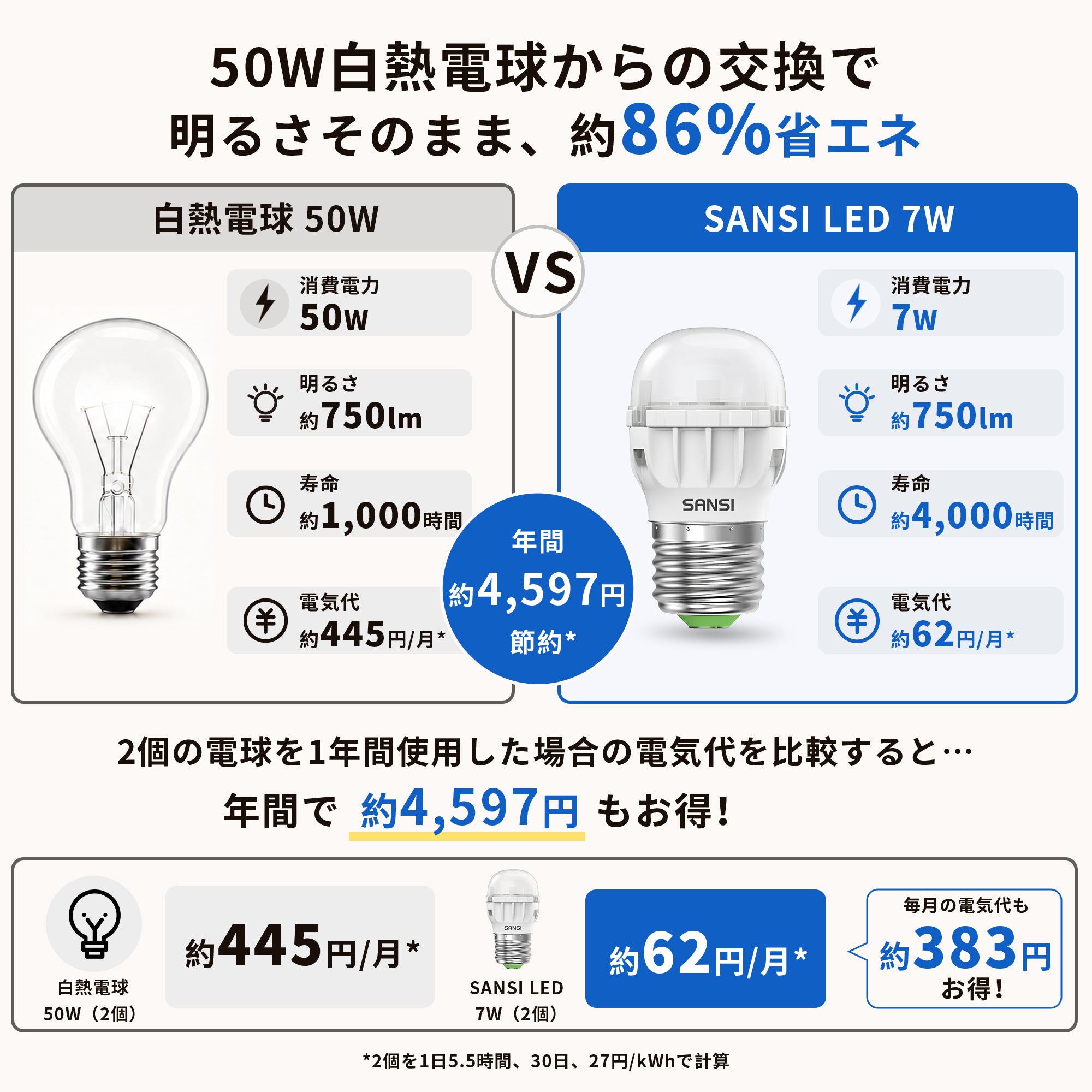 SANSI A11 7W 3000K/5000K LED Light Bulb (JP ONLY)