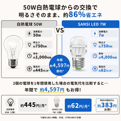 SANSI A11 7W 3000K/5000K LED Light Bulb (JP ONLY)