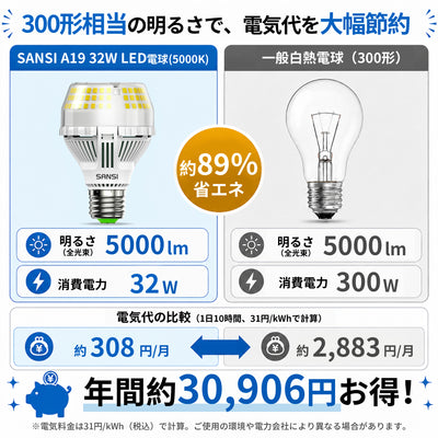 SANSI A19 32W 3000K/5000K LED Light Bulb (JP ONLY)