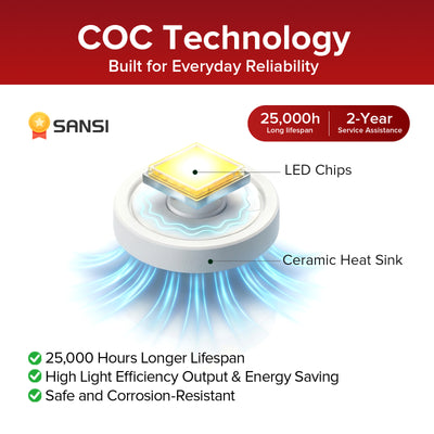 SANSI A11 5W 670nm Red Light Bulb for Sleep Therapy