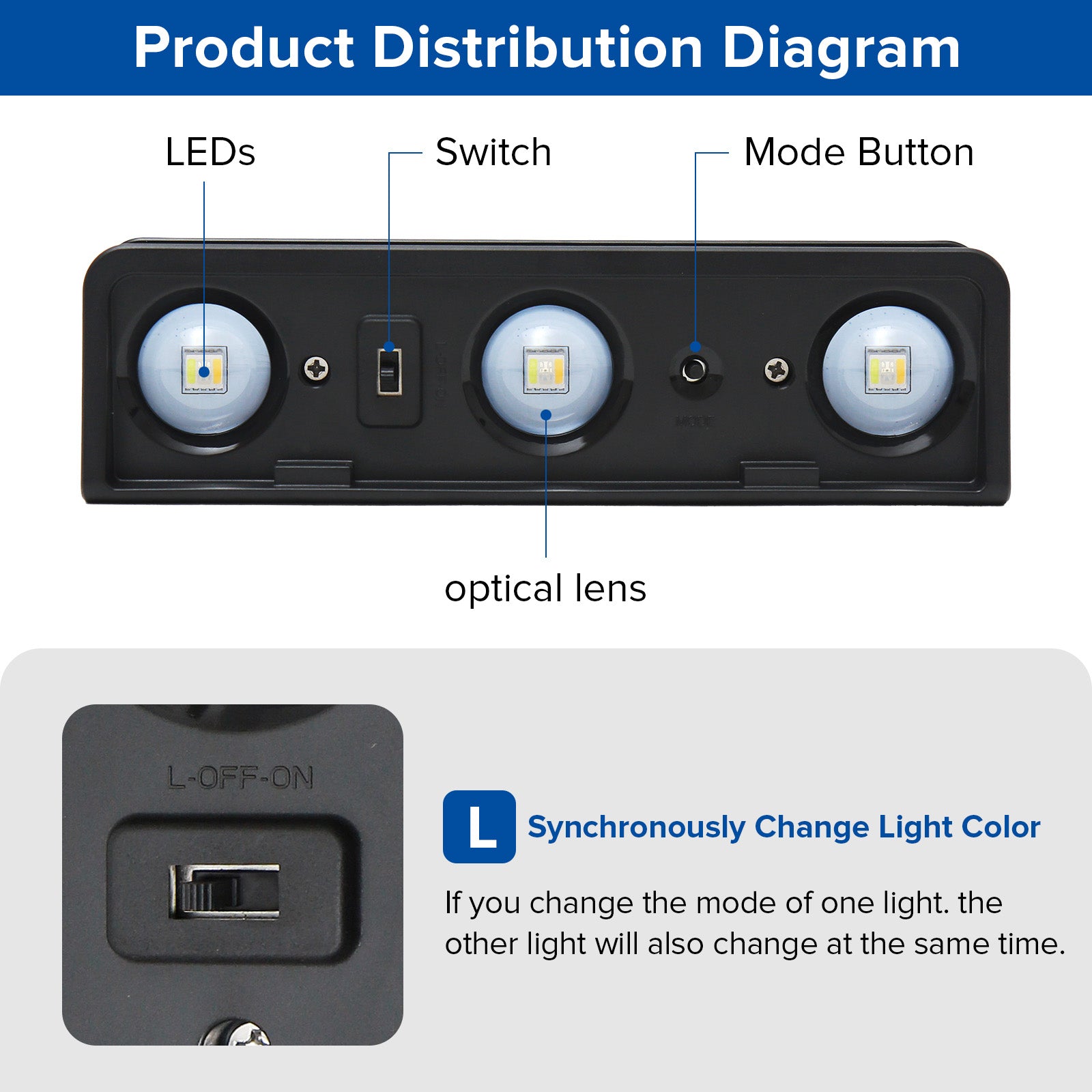 SANSI Solar Deck Lights for Outdoor(US ONLY)