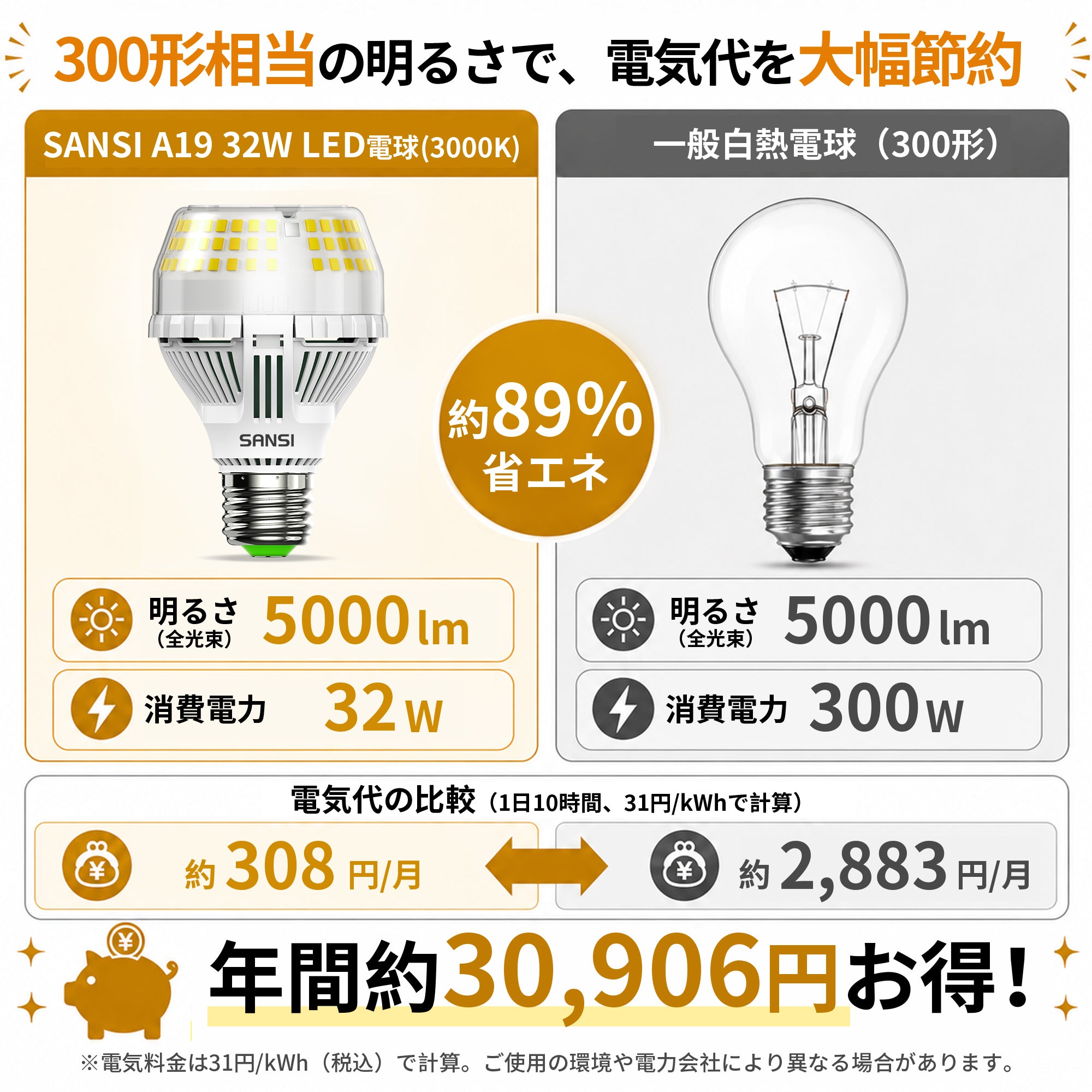 SANSI A19 32W 3000K/5000K LED Light Bulb (JP ONLY)