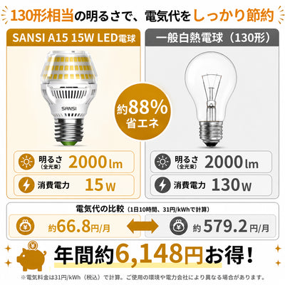 SANSI A15 15W 3000K/5000K LED Light Bulb (JP ONLY)