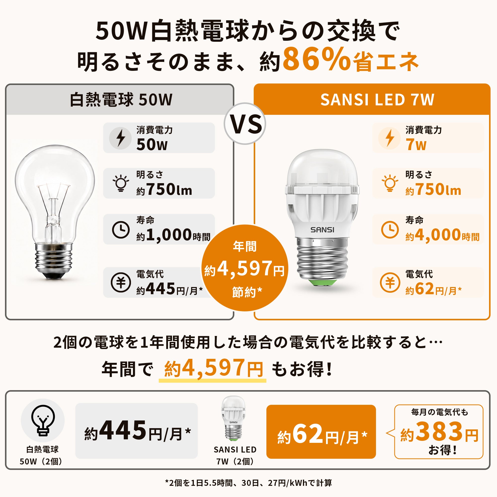 SANSI A11 7W 3000K/5000K LED Light Bulb (JP ONLY)