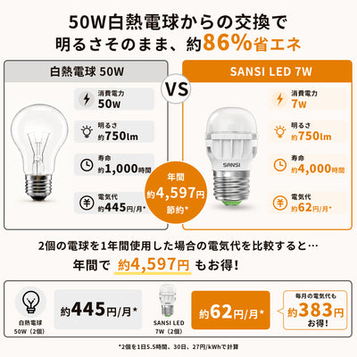 SANSI A11 7W 3000K/5000K LED Light Bulb (JP ONLY)