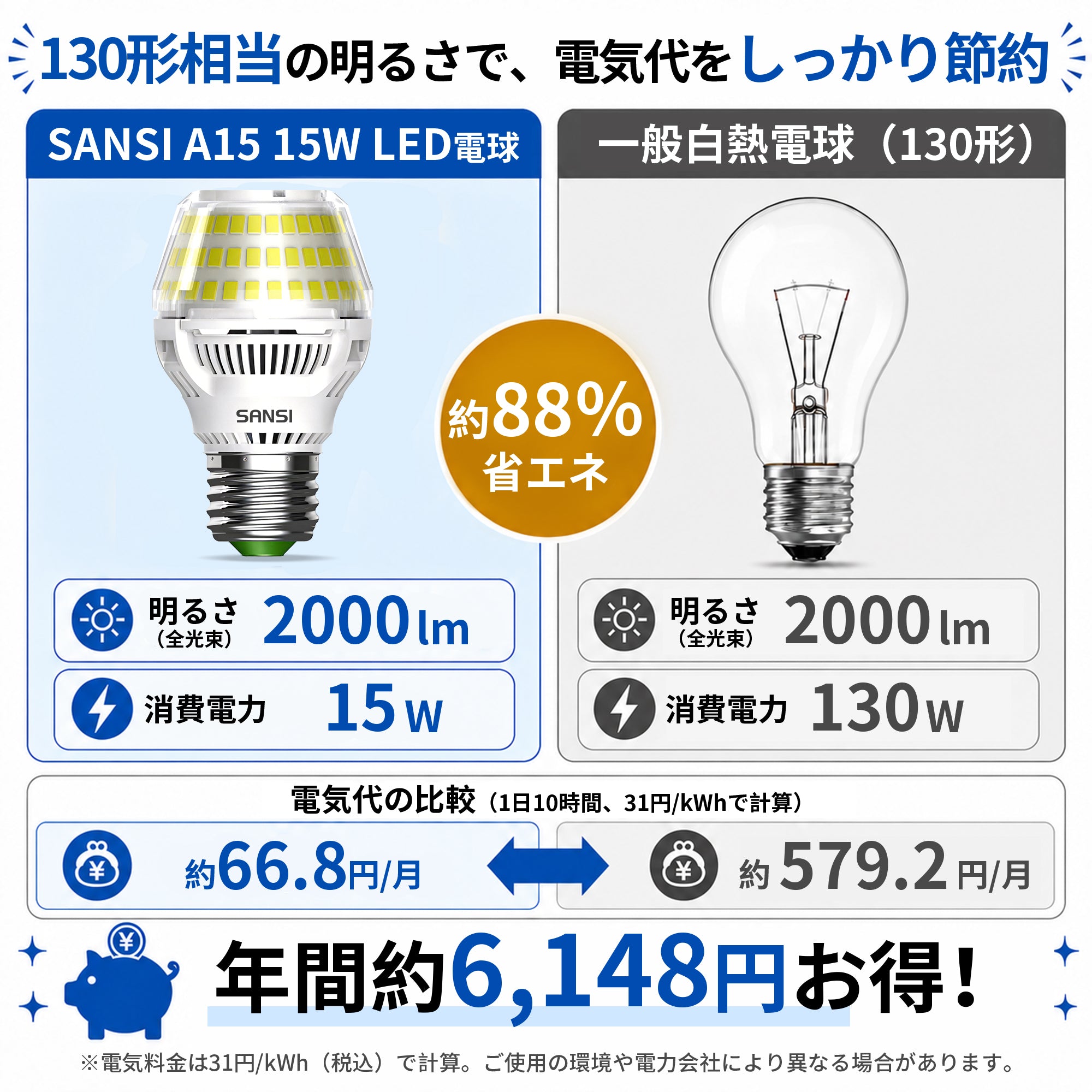 SANSI A15 15W 3000K/5000K LED Light Bulb (JP ONLY)