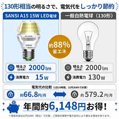 SANSI A15 15W 3000K/5000K LED Light Bulb (JP ONLY)