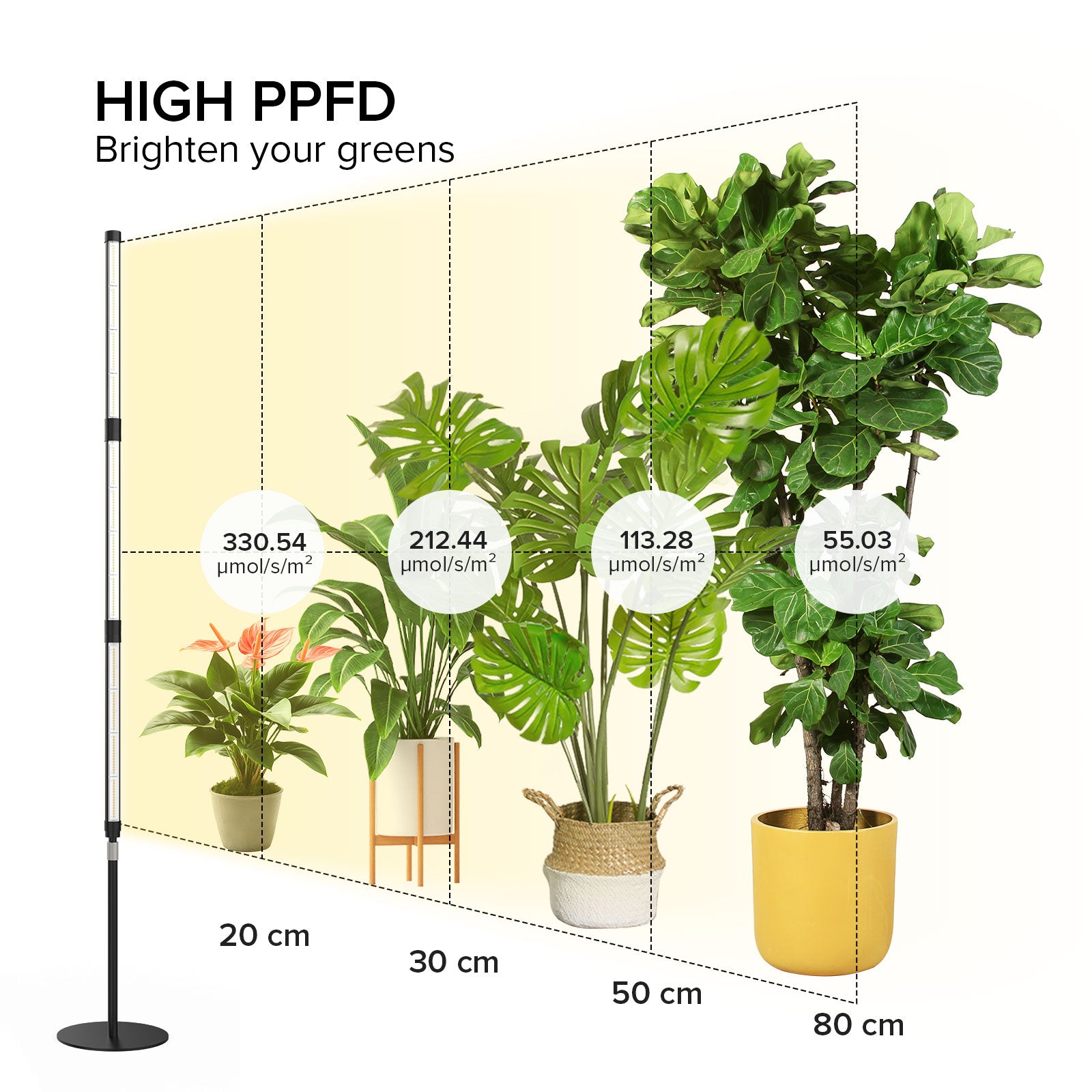 SANSI T10 Pro 80W LED Standing Grow Light (EU/UK ONLY)