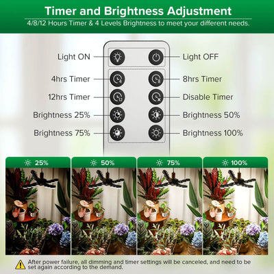 Lampada LED per coltivazione SANSI da 80 W con ali pieghevoli e telecomando