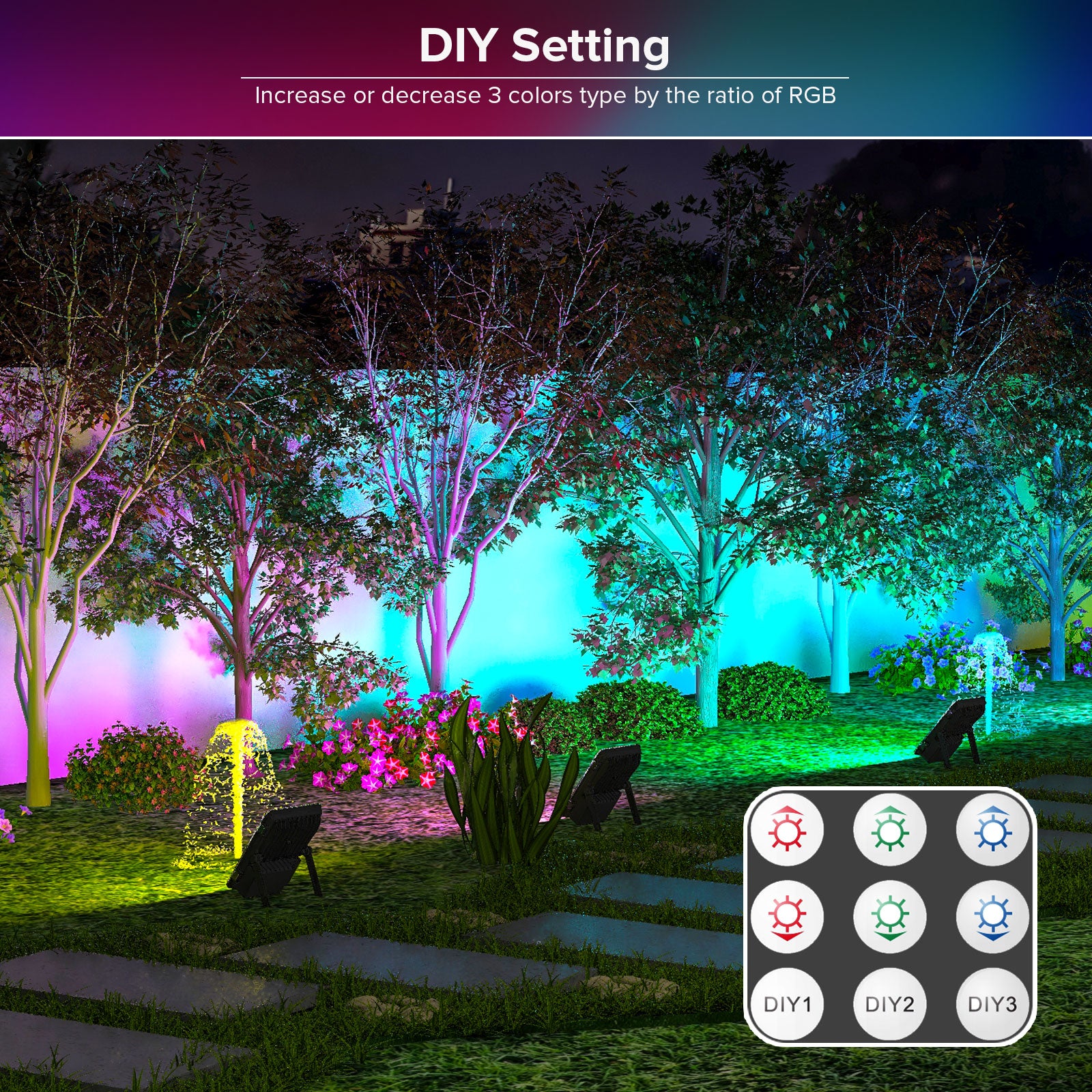80W RGB Led Flood Light (US ONLY) has DIY setting,increase or decrease 3 colors type by the ratio of RGB.