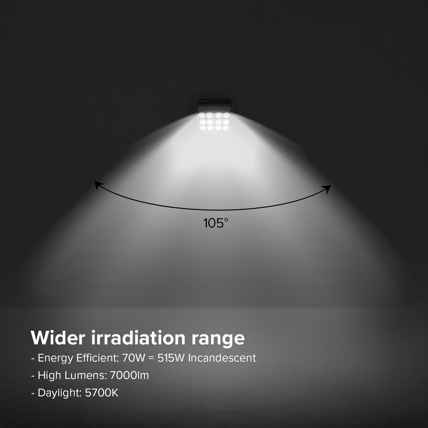 70W LED Wall Pack Light (Dusk to Dawn) (US ONLY) has wider irradiation range.