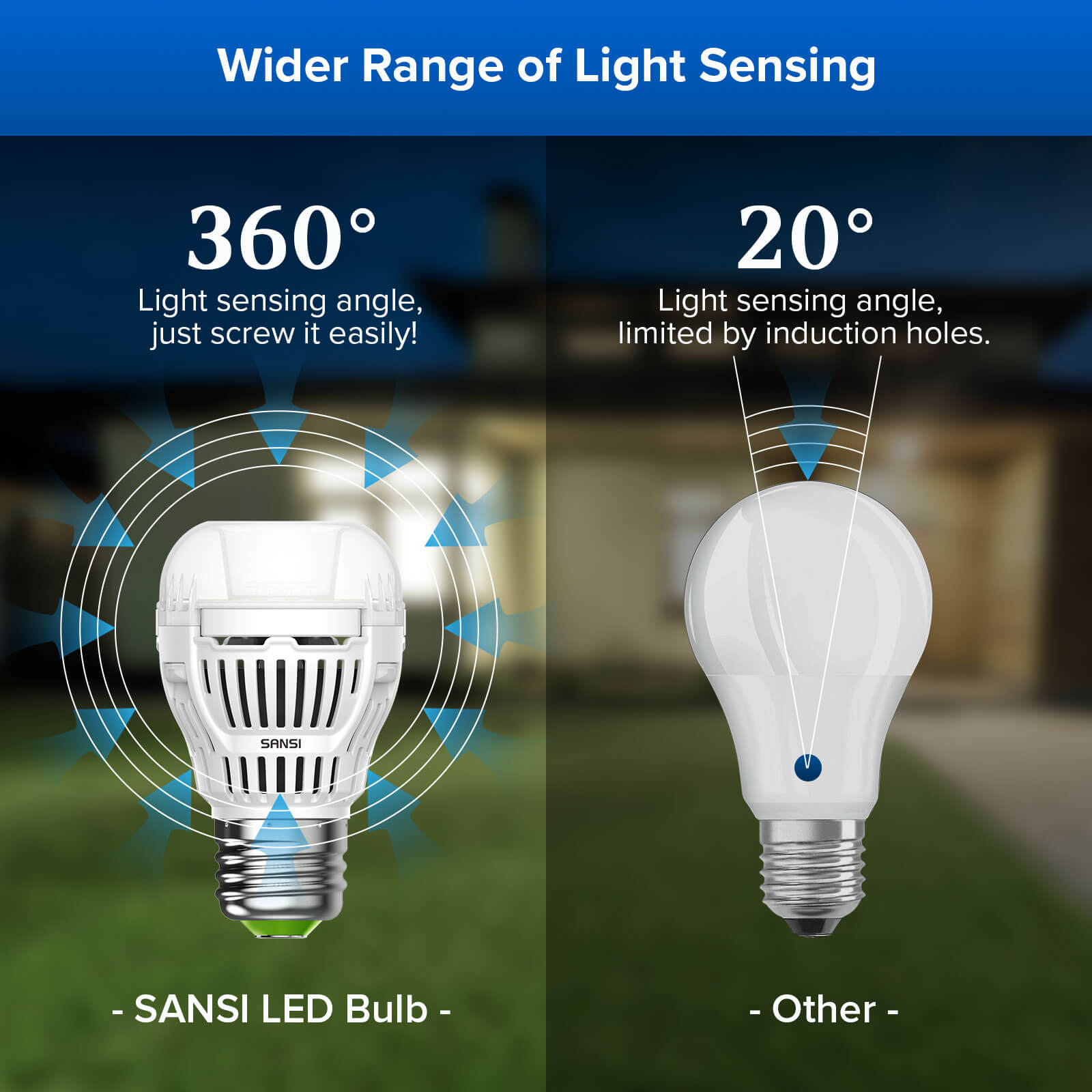 360° Light sensing angle.