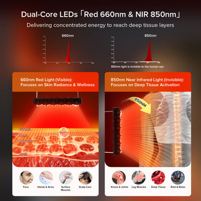 SANSI 80W Dual-Wavelength Red Light Therapy Panel with Adjustable Stand (US ONLY)