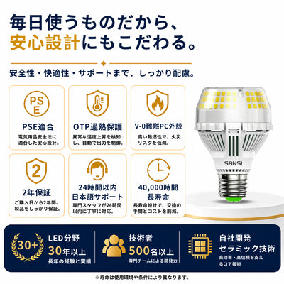 SANSI A19 32W 3000K/5000K LED Light Bulb (JP ONLY)