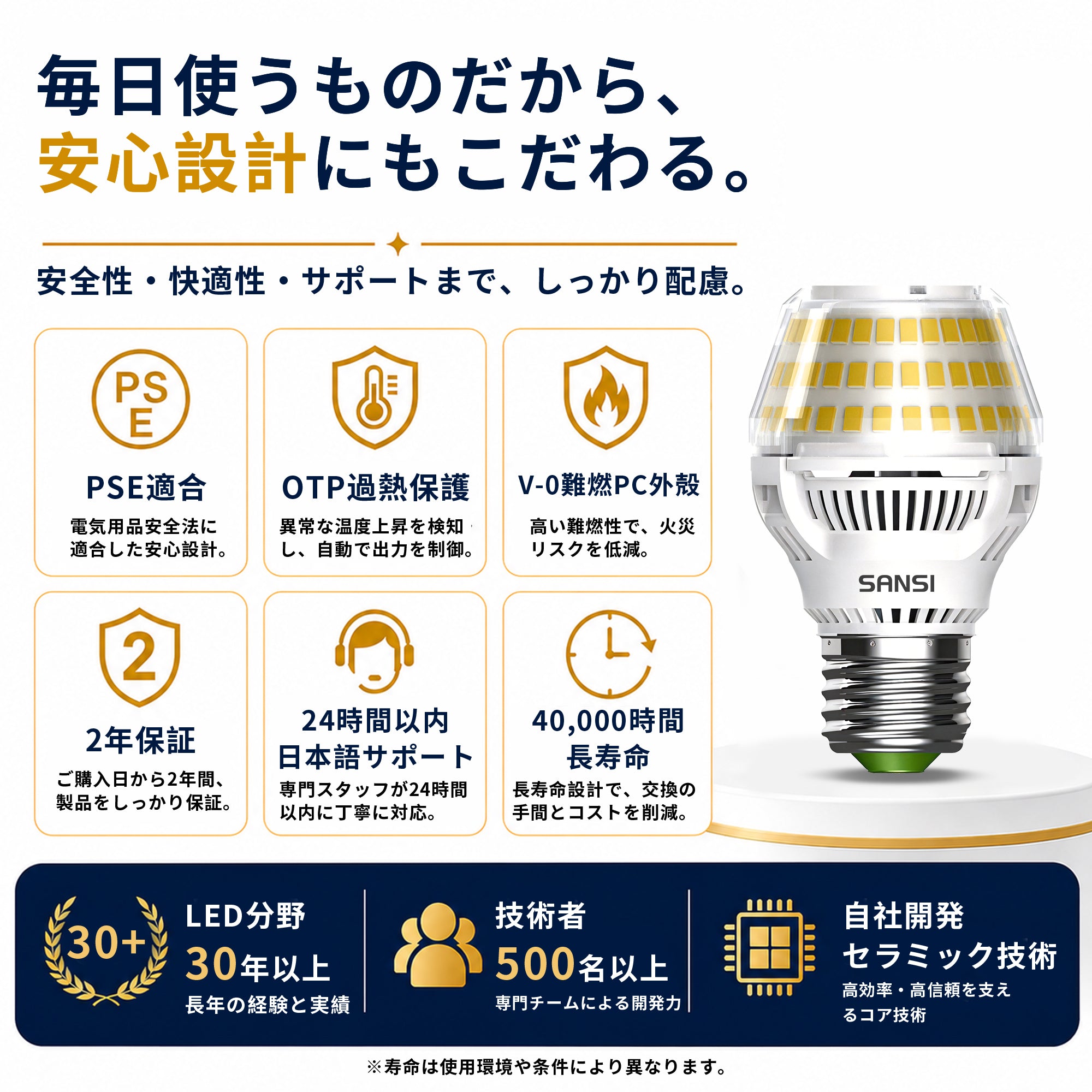 SANSI A15 15W 3000K/5000K LED Light Bulb (JP ONLY)