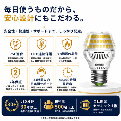 SANSI A15 15W 3000K/5000K LED Light Bulb (JP ONLY)