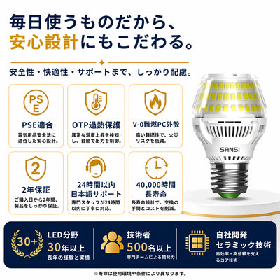 SANSI A15 15W 3000K/5000K LED Light Bulb (JP ONLY)