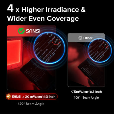 SANSI 35W Red Light Therapy Panel for Body Face