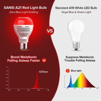 SANSI A21 9W 670nm Red Light Bulb for Sleep Therapy