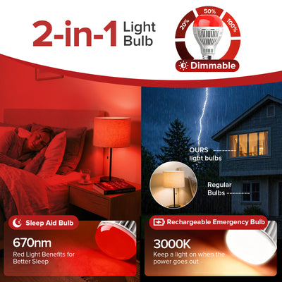 SANSI A21 9W 670nm Red Light Bulb for Sleep Therapy
