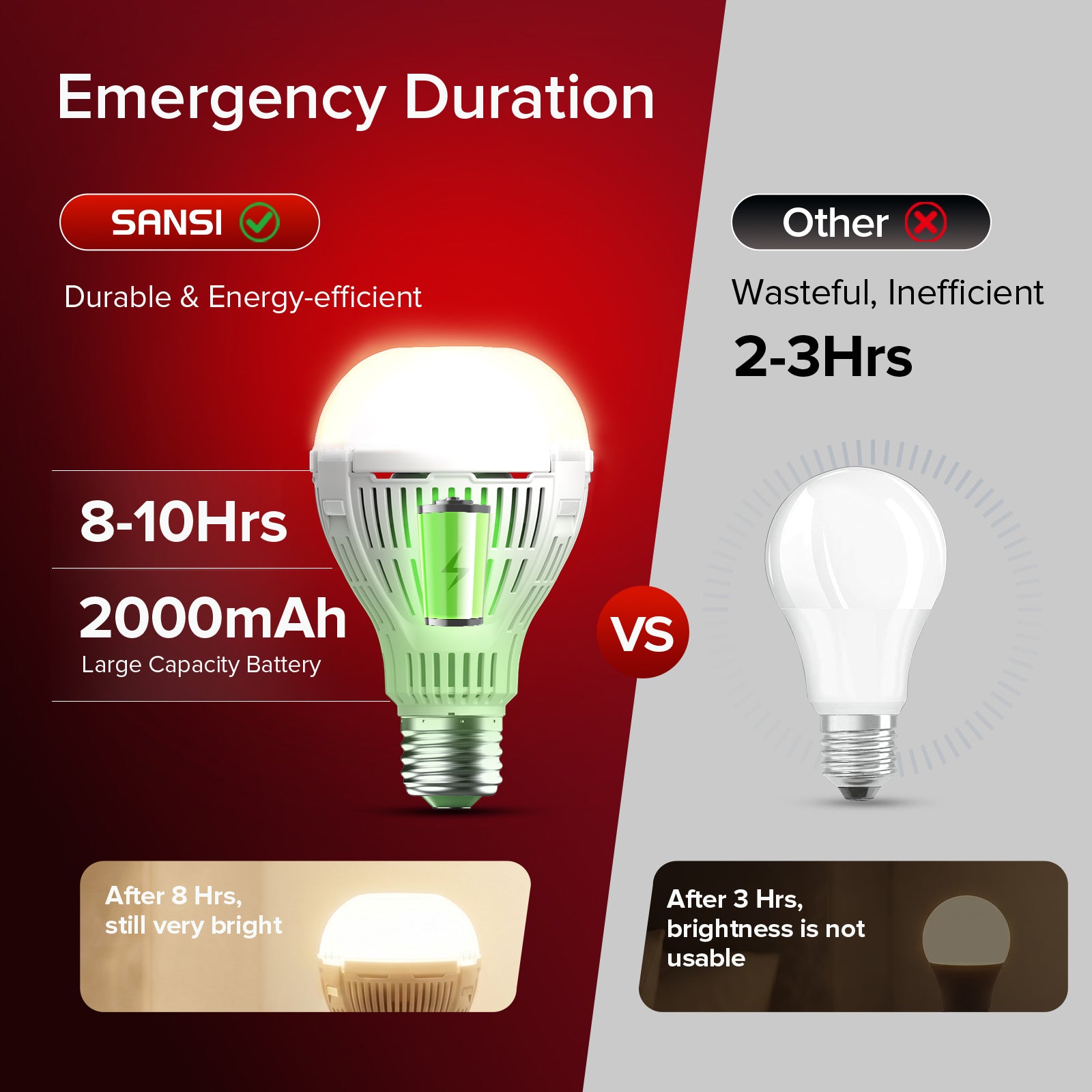 SANSI A21 9W 670nm Red Light Bulb for Sleep Therapy