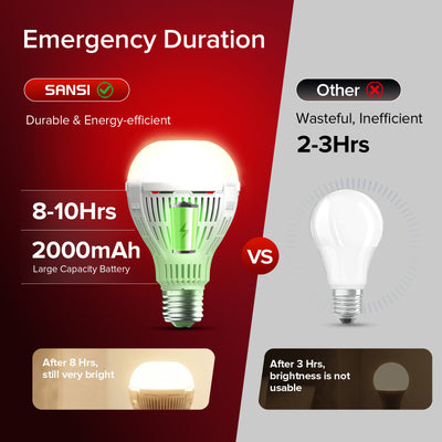 SANSI A21 9W 670nm Red Light Bulb for Sleep Therapy