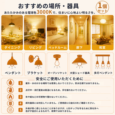 SANSI A15 15W 3000K/5000K LED Light Bulb (JP ONLY)