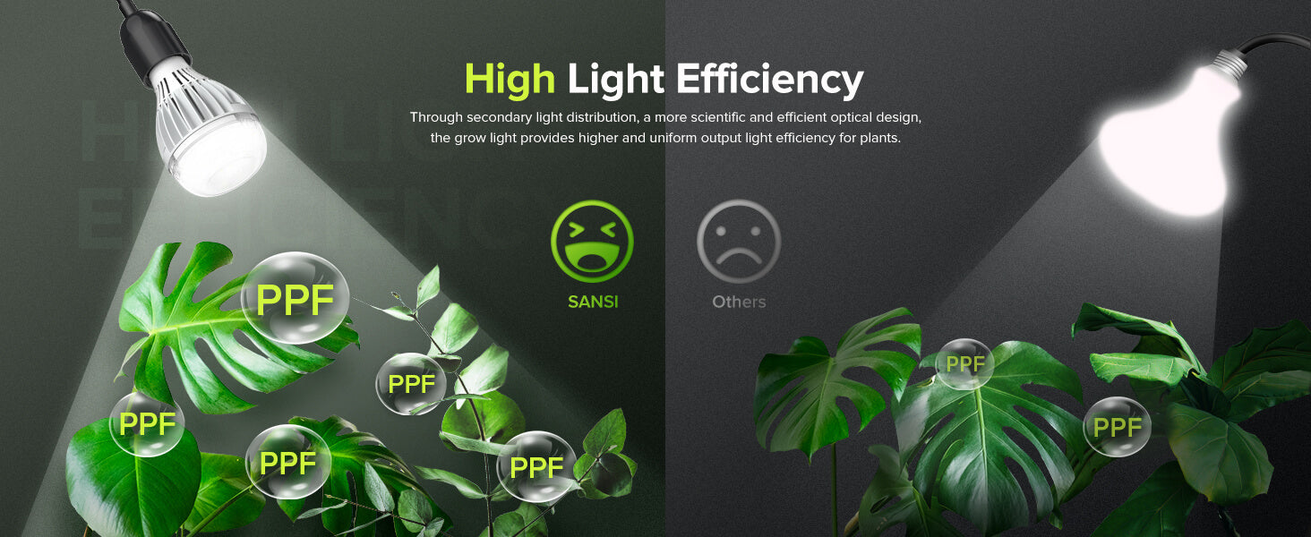 High Light Efficiency：Through secondary light distribution, a more scientific and efficient optical design. the grow light provides higher and uniform output light efficiency for plants.